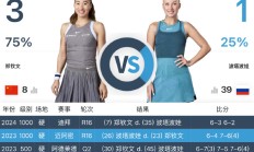 开云:郑钦文WTA1000马德里站最新赛程 郑钦文vs波塔波娃比赛直播时间